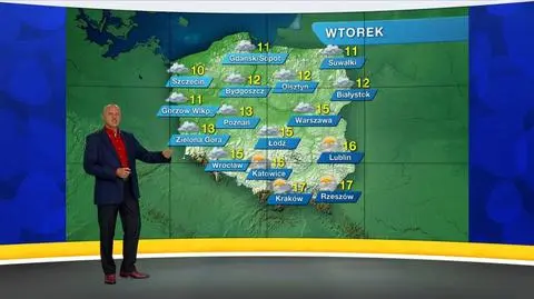 Prognoza pogody "Meteo News"