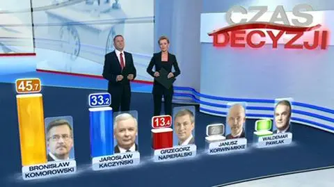 Kulisy wieczoru wyborczego