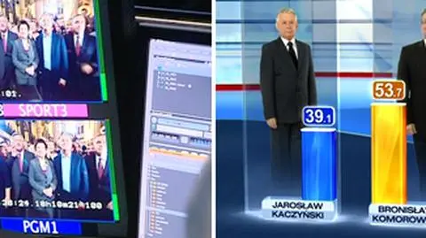 Wieczór wyborczy od kuchni