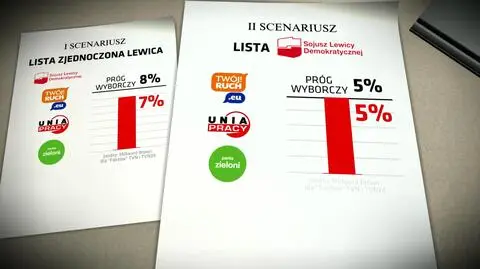 Gra toczy się o miejsca na liście