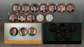 Trwa konflikt wokół TK. Którzy sędziowie mogą orzekać? 