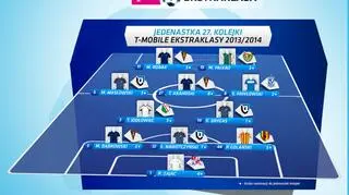 Jedenastka 27. kolejki T-Mobile Ekstraklasy