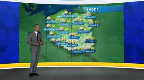 Prognoza pogody "Meteo News"
