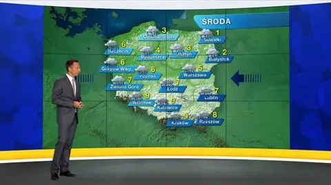 Prognoza pogody "Meteo News"