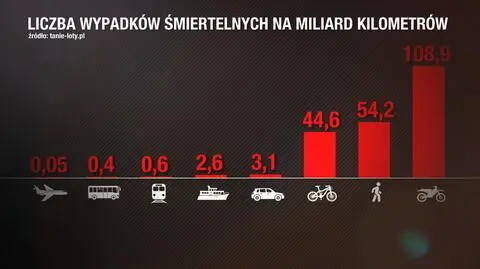 Między niebem a ziemią