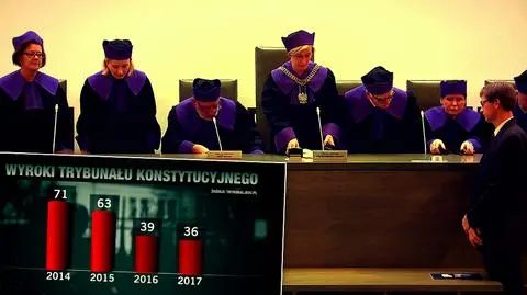 Wszystkie sądy i cała prokuratura są już w rękach rządzącej partii