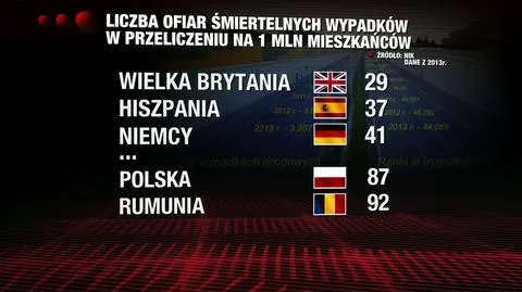 Polska w czołówce niechlubnego rankingu