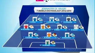 Jedenastka 25. kolejki T-Mobile Ekstraklasy