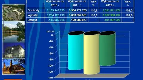 Wrocław podsumował wykonanie budżetu na rok 2012