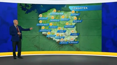 Prognoza pogody "Meteo News"