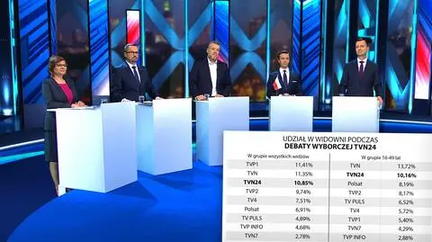 The heated debate "Decision Time" in TVN24 attracted massive audience