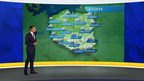 Prognoza pogody "Meteo News"