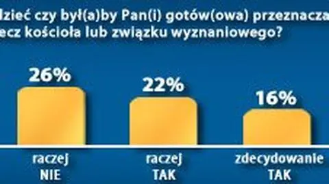 Dobrowolny podatek na Kościół? Tak. Czy go zapłacę? Niekoniecznie