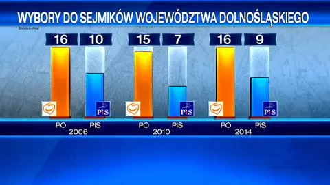 "Polska i Świat". Wybory samorządowe 2018. Bezpartyjni a koalicje