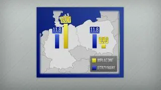 Walka o unijny budżet