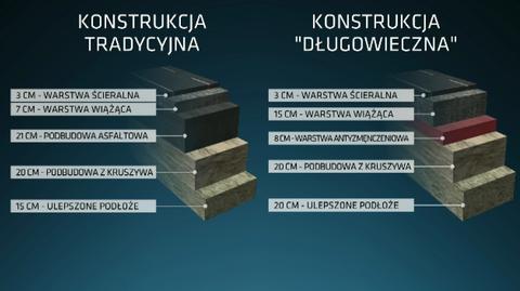 Asfalt z kosmomu