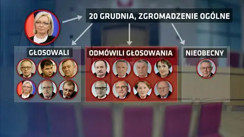 Sprawa wyboru prezesa TK