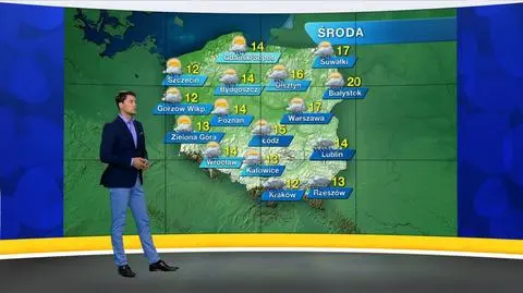Prognoza pogody "Meteo News"