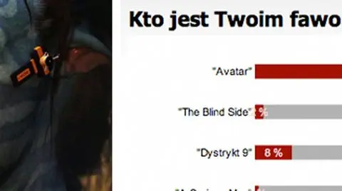 Wy wybraliście "Avatara"