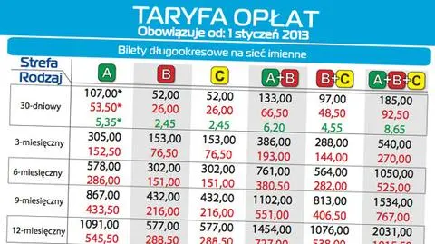 2,80 zł za normalny,107 zł za 30-dniowy. ZTM pokazał nowy cennik biletów