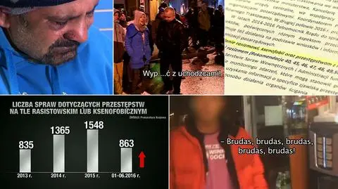 Co obnaża raport na temat przestrzegania praw człowieka w Polsce