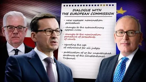 The dialogue between Warsaw and Brussels goes on. Article 7 still in motion