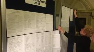 Po trzech dniach są wyniki do Rady Miasta Kraków