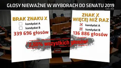 Spór o głosy nieważne po wyborach parlamentarnych