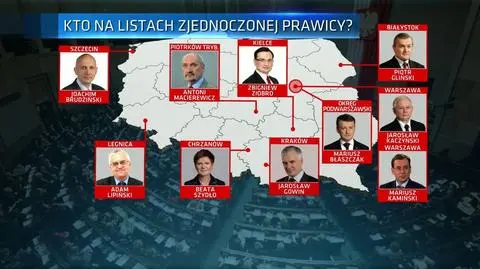Wyborcze przymiarki PiS