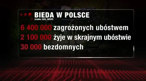 W Polsce jest 30 tys. bezdomnych