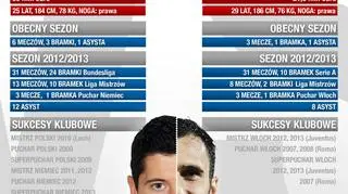 Robert Lewandowski i Mirko Vucinić w liczbach