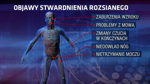 Medyczny przełom w badaniach