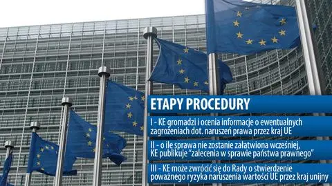 Komisarze unijni debatowali o Polsce