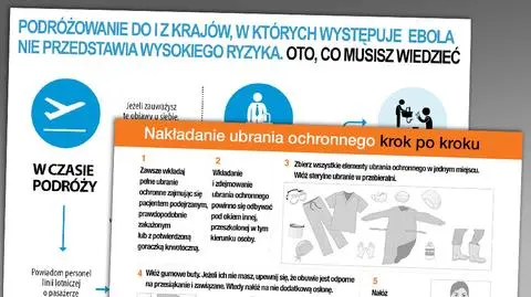 W samolocie informuj obsługę, nie dotykaj ciała zmarłego. Wskazówki WHO ws. eboli