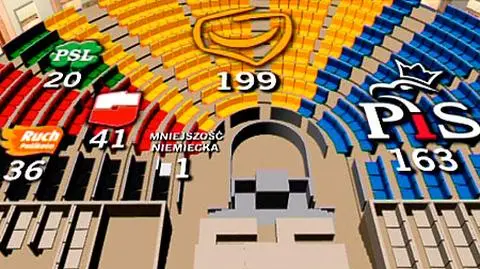 PiS rozważa koalicję tylko z PSL