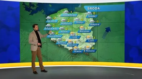 Prognoza pogody "Meteo News"