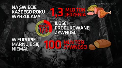 Według wyliczeń rocznie wyrzucamy ponad miliard ton jedzenia