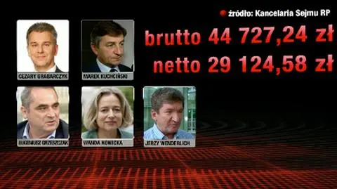 Według zasług?