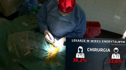 "Jest to około 20 procent lekarzy którzy są w wieku emerytalnym i nadal wykonują swój zawód"