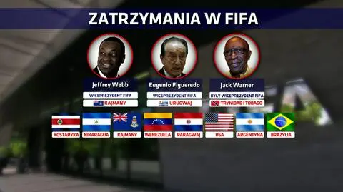Zatrzymania w FIFA