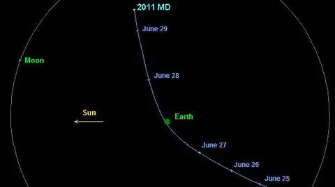 Asteroida minęła nas o włos