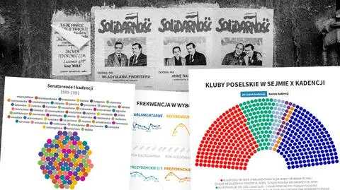 30. rocznica wyborów czerwcowych.  Historia, liczby, biogramy posłów i senatorów