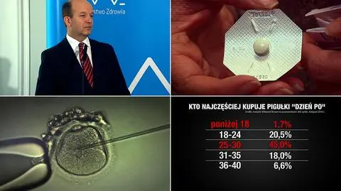 Słowa Konstantego Radziwiłła na temat pigułki "dzień po" oburzyły jego kolegów po fachu