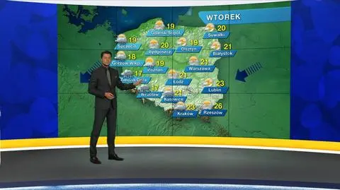 Prognoza pogody "Meteo News"