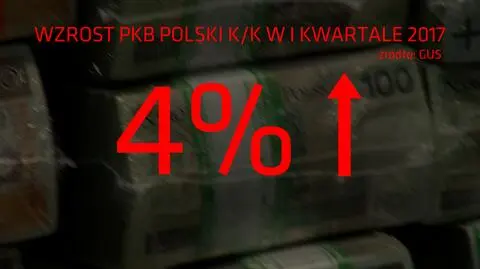 PKB rośnie