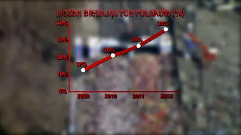 Biznes wokół biegania