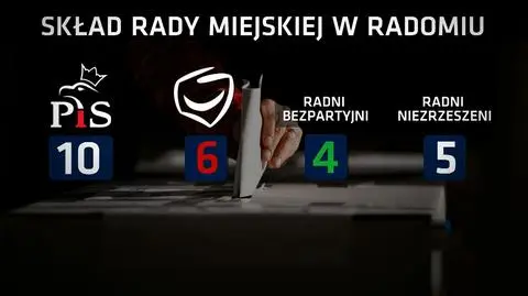 Nie wystarczy być prezydentem danego miasta