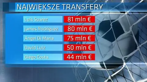 Transfery i kosmiczne piłkarskie pensje 