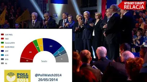 Czy wyniki sondaży potwierdzą się? Dowiemy się już 25 maja