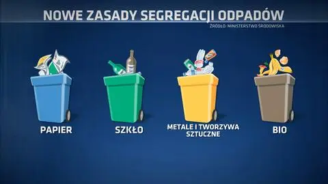 MIinisterstwo szykuje śmieciową rewolucję